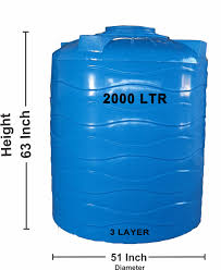 Tank Size measurement